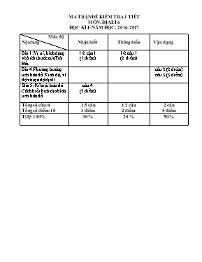 Đề kiểm tra một tiết học kì I Địa lí lớp 6 - Năm học 2016-2017 - Trường THCS Nguyễn Văn Trỗi